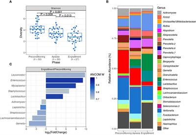 Dental Biofilm Microbiota Dysbiosis Is Associated With the Risk of Acute Graft-Versus-Host Disease After Allogeneic Hematopoietic Stem Cell Transplantation